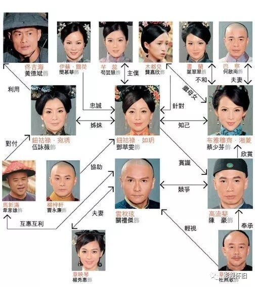 金枝欲孽2 一手好牌打爛 也是讓人心酸 遺憾 影視懷舊 微文庫