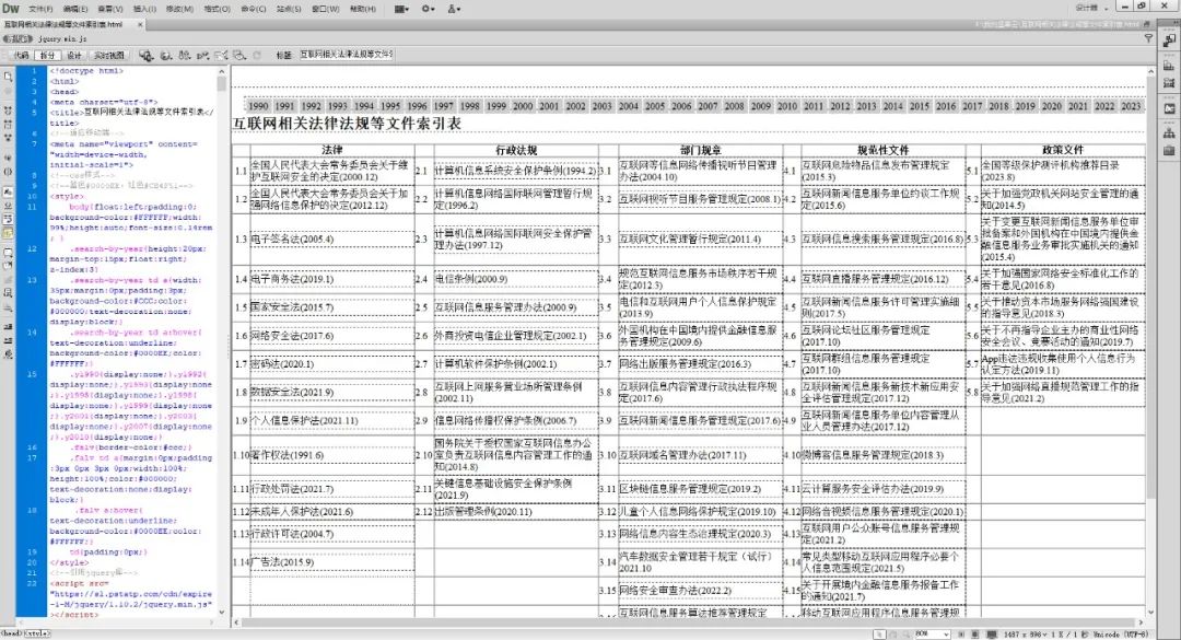 互联网管理法律法规汇编pdf