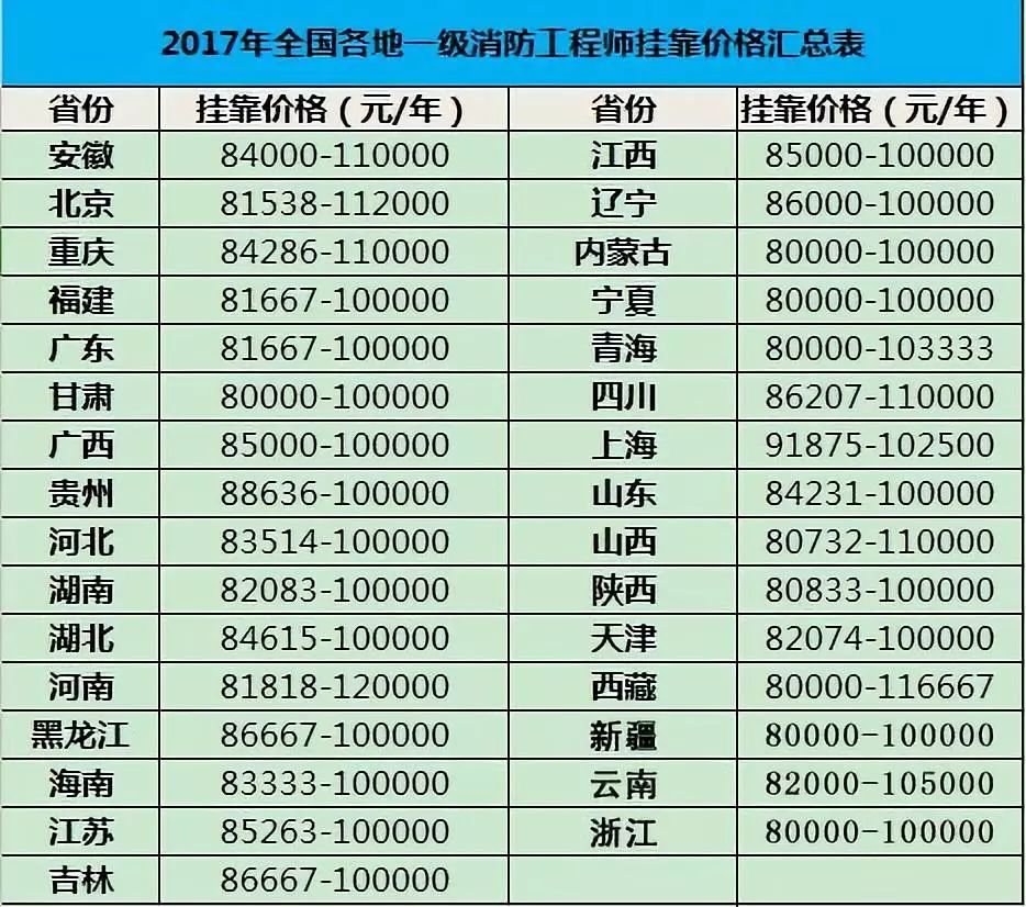 6月9日一级消防工程师过关面授班开课了！