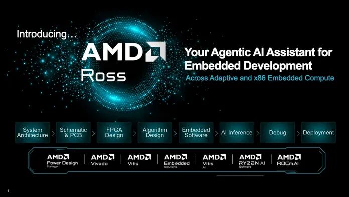 AMD Introduces Ross – AI Assistant - Root-Nation.com