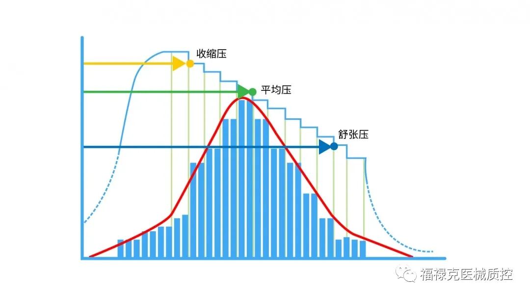 监护仪怎么测血压无创血压测试优化：NIBP脉冲包络线设置_https://www.jmylbn.com_新闻资讯_第1张