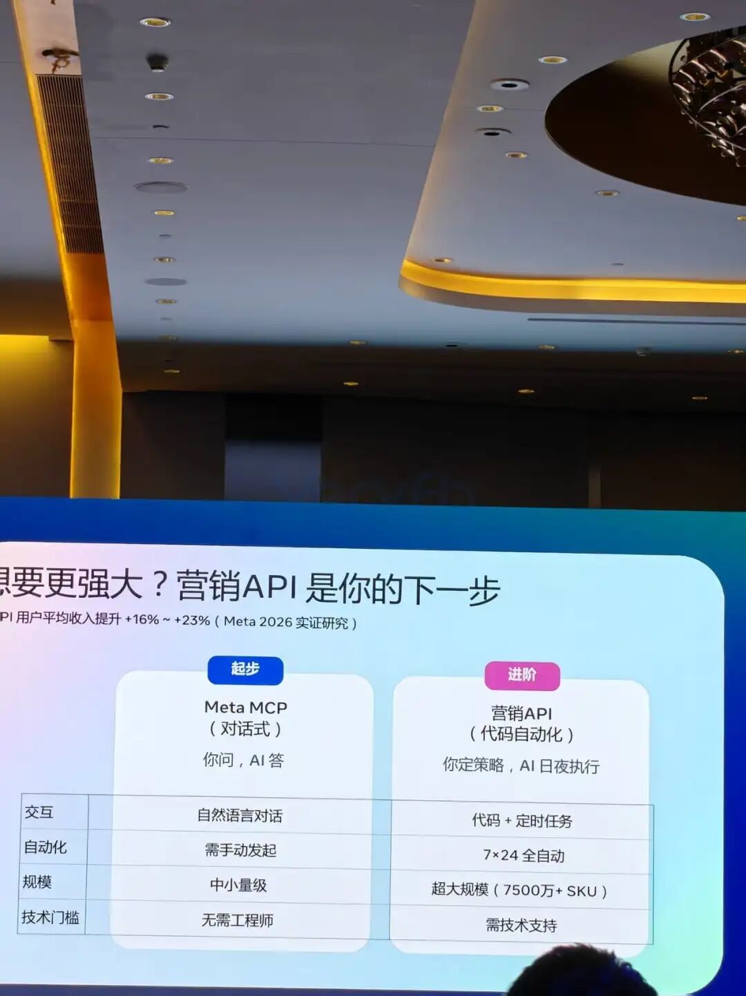 Facebook风控周投手实战复盘 Kickstarter众筹8天日更与AI接广告数据