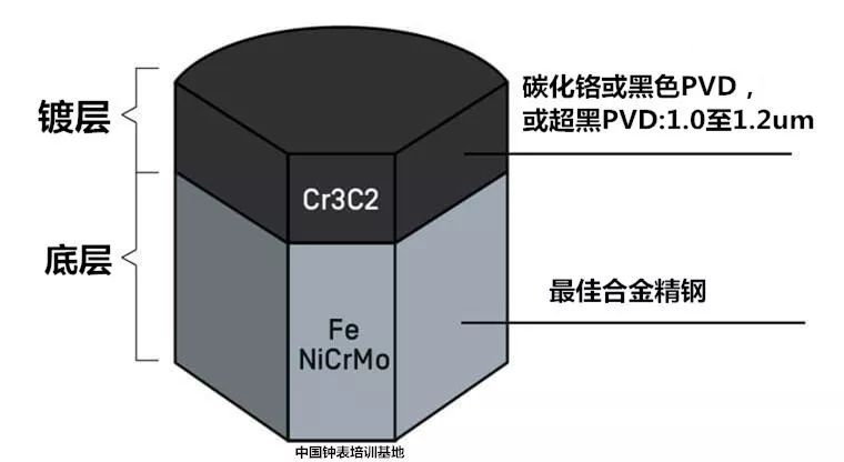 电镀化学原理_电镀生产线 原理_电镀原理