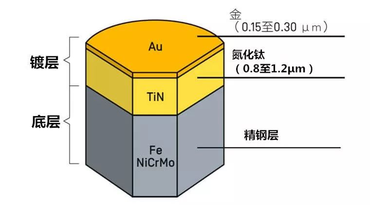 电镀生产线 原理_电镀化学原理_电镀原理