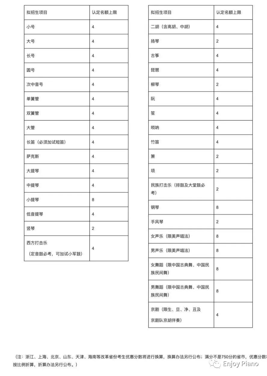 清华大学艺术特长生_清华的艺术特长生_特长清华艺术大学生怎么报名