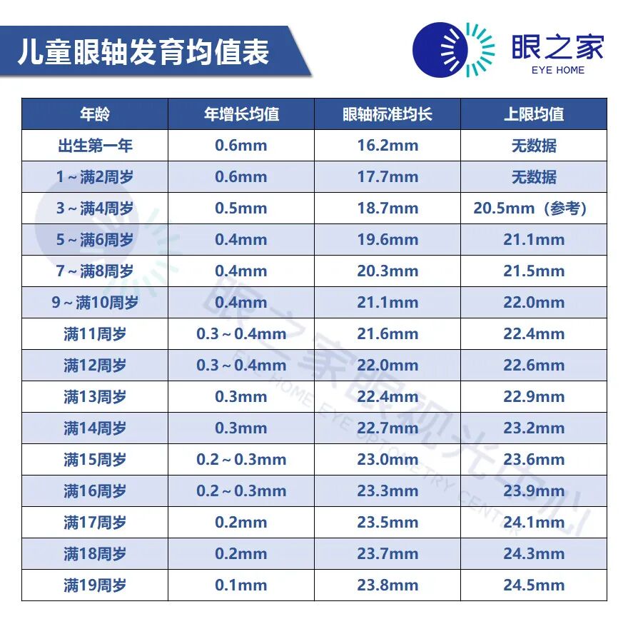 眼科生物测量仪怎么看认识眼轴生物测量仪，科学精准配镜！_https://www.jmylbn.com_新闻资讯_第7张