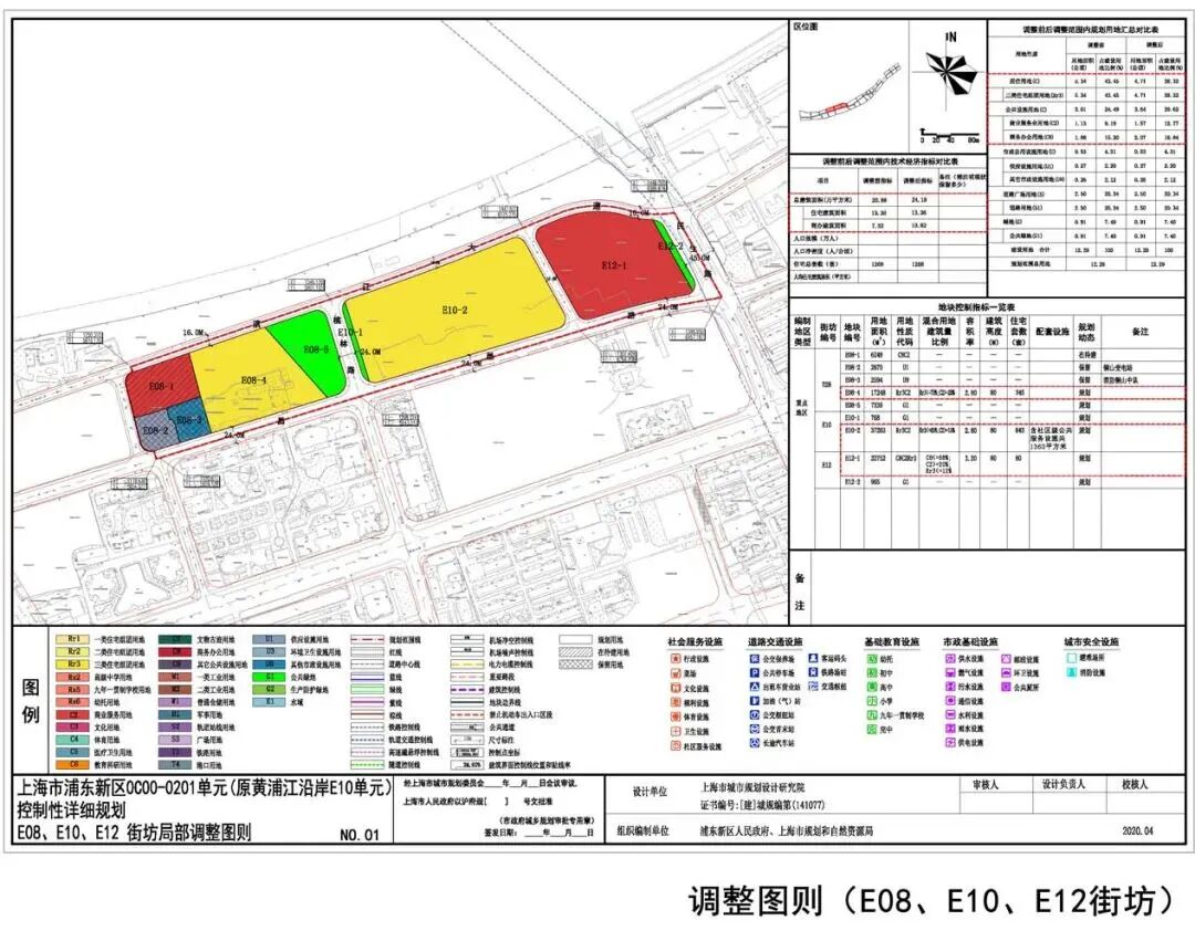 上海顶流丨滨凯世博之后浦东滨江段还有谁