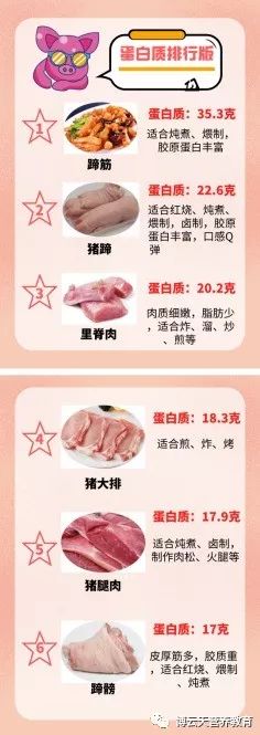 从营养学角度看猪肉，猪肉热量、蛋白质、脂肪大对决！