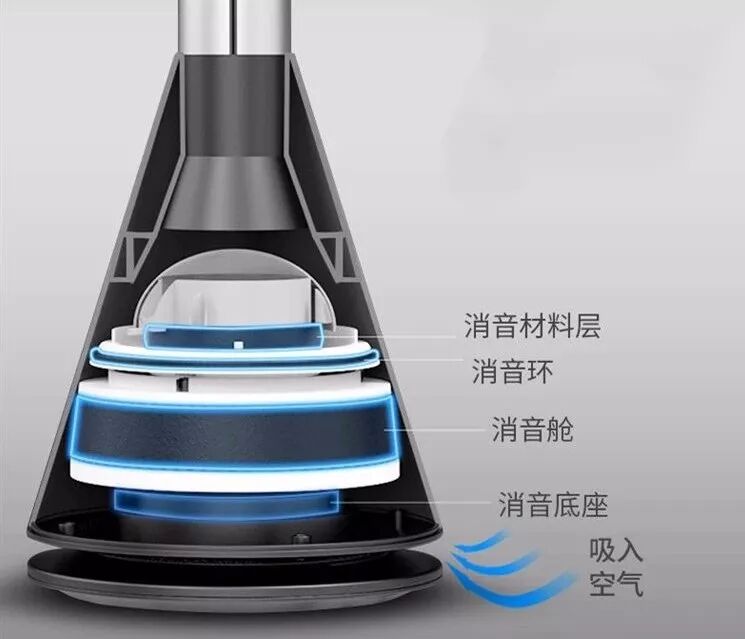 散热底座怎么放~要风扇对着笔记本风扇吗_风扇英文_风扇的英文