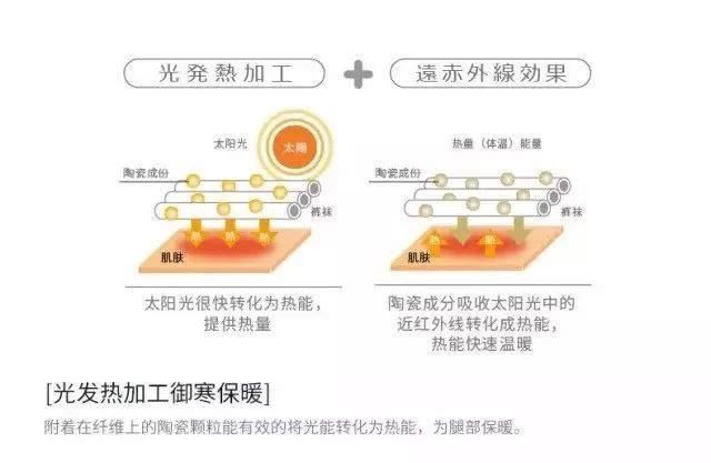 被楊冪、李宇春寵幸的打底襪，時髦還是土？我看不懂了 時尚 第25張