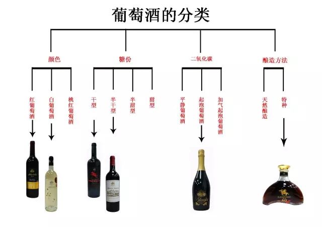 葡萄酒颜色须知之白葡萄酒 自由微信 Freewechat