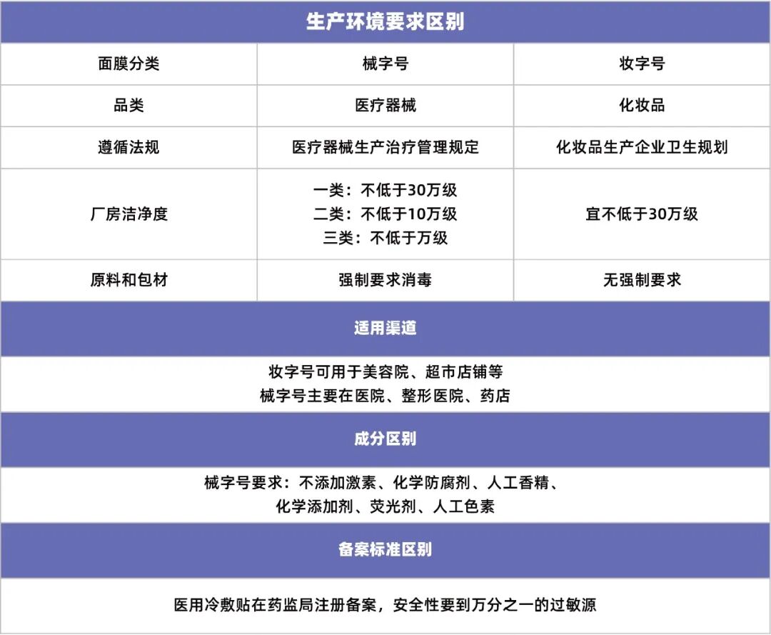 医用冷敷贴怎么贴“医用冷敷贴”到底是什么？它和面膜是什么关系？_https://www.jmylbn.com_新闻资讯_第8张