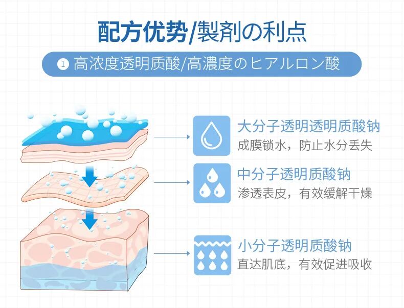 医用冷敷贴怎么样销量火爆！医用面膜（冷敷贴）为何如此受欢迎？_https://www.jmylbn.com_新闻资讯_第15张