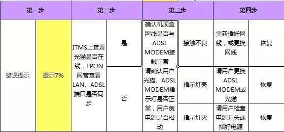 高清华为3 0修障处理大全 自由微信 Freewechat