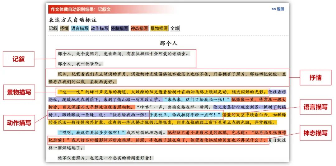 語文作文自動評閱技術及其應用