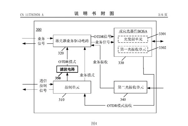 最新公开|华为光模块新专利公布!