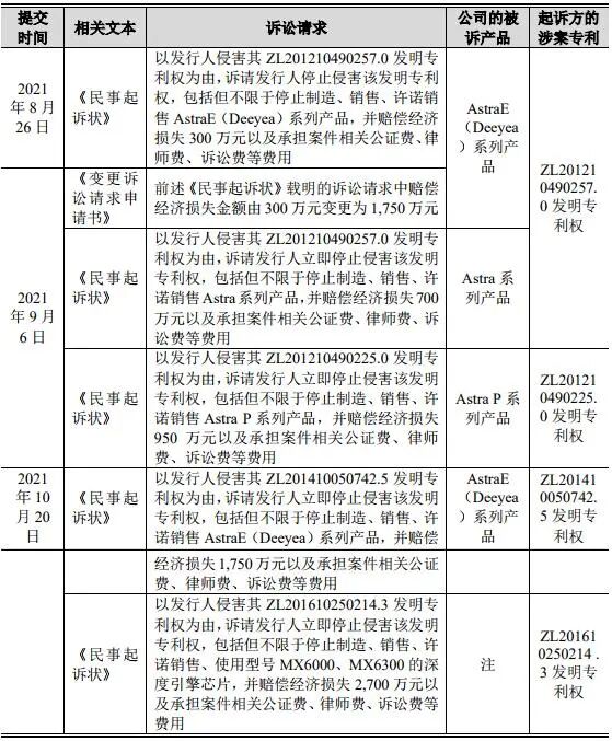 知产IPO|IPO进程中遭遇知识产权诉讼狙击后和解的要点