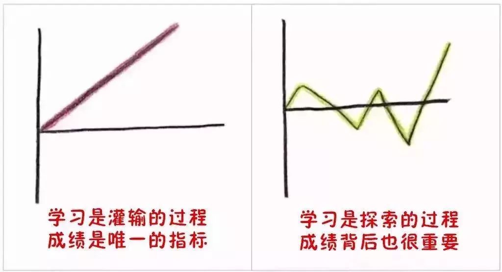 佩吉媽媽～～9張圖，教你如何成為智慧型父母 科技 第7張