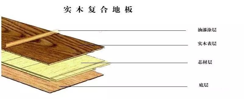 有地熱能鋪朔膠地板_車內鋪木地板_鋪什么地板好