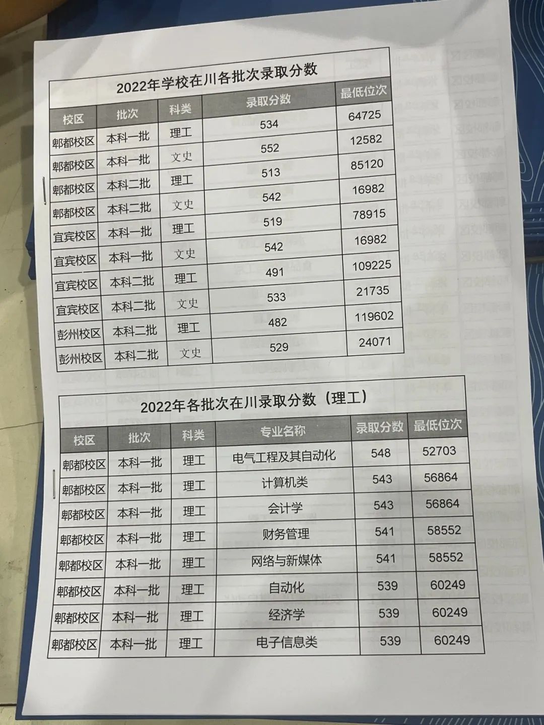 四川高等醫(yī)藥專科學校分數(shù)線_全國醫(yī)學類四川錄取分數(shù)線_2023年四川中醫(yī)藥高等學校錄取分數(shù)線