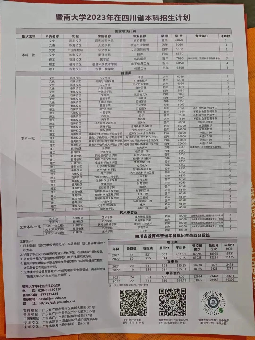 2023年四川中医药高等学校录取分数线_四川高等医药专科学校分数线_全国医学类四川录取分数线