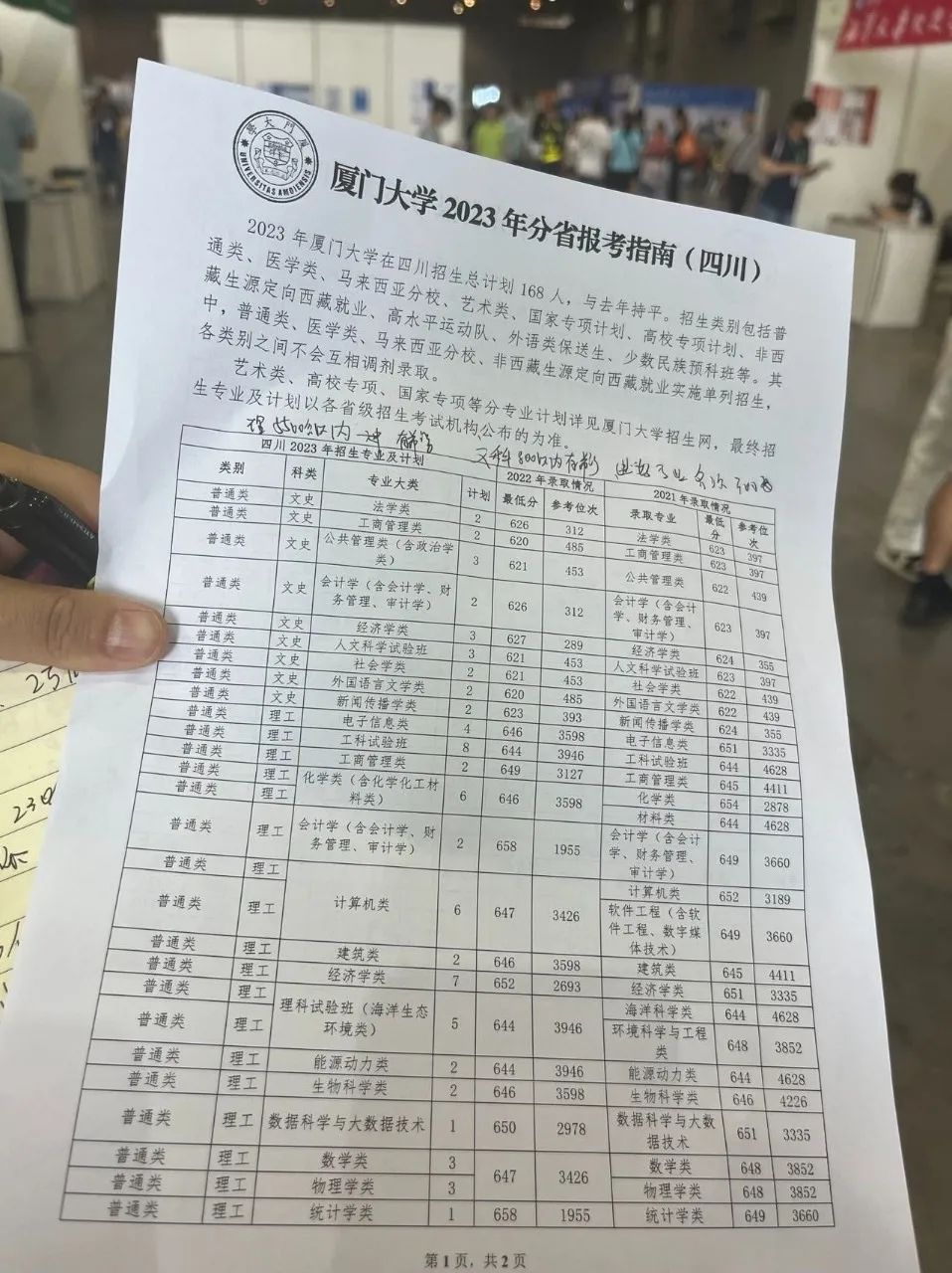 全国医学类四川录取分数线_2023年四川中医药高等学校录取分数线_四川高等医药专科学校分数线