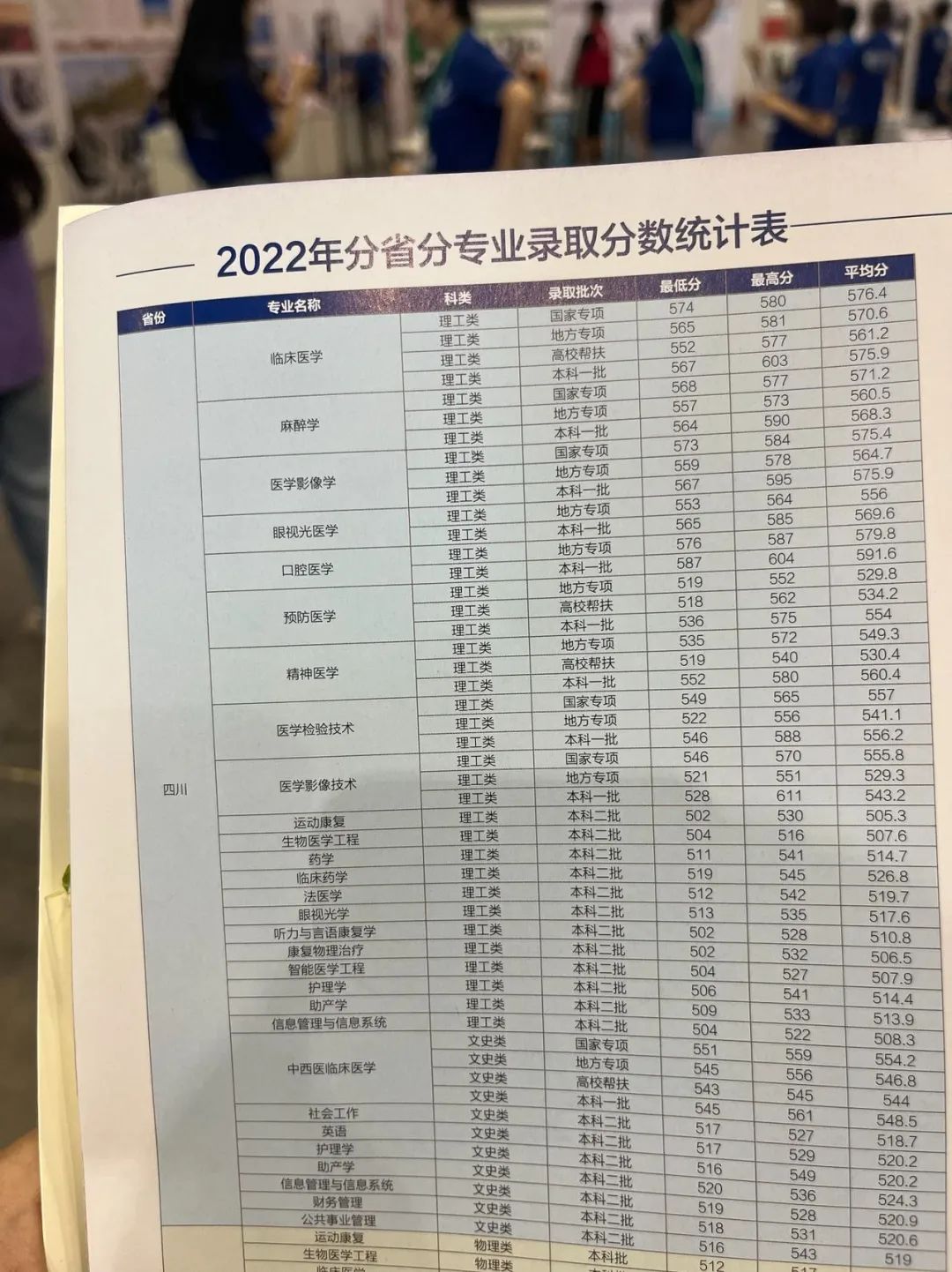 四川高等医药专科学校分数线_全国医学类四川录取分数线_2023年四川中医药高等学校录取分数线