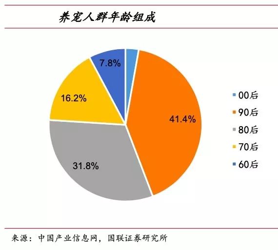 寵物也瘋狂：千億市場，貓狗值得？ 寵物 第4張