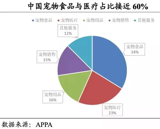 寵物也瘋狂：千億市場，貓狗值得？ 寵物 第6張