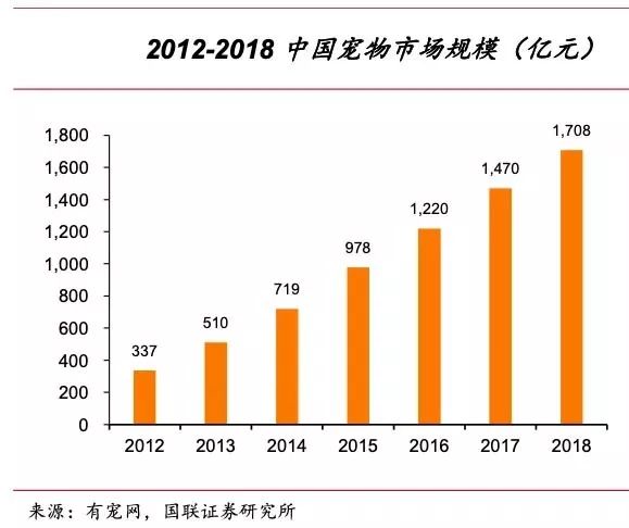 寵物也瘋狂：千億市場，貓狗值得？ 寵物 第5張