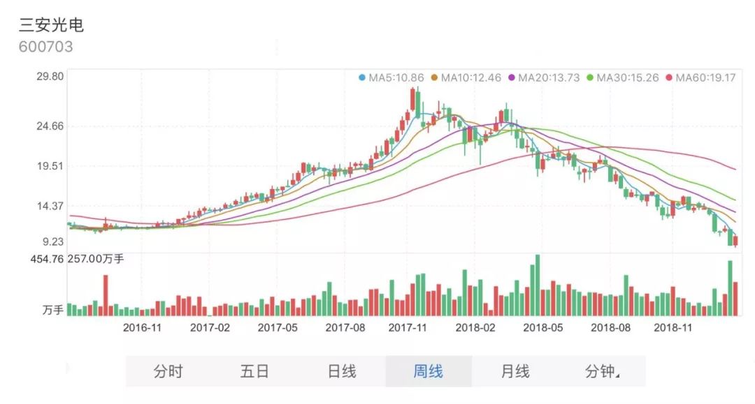 廈門首富財務疑雲 財經 第5張