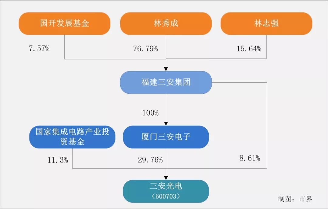 廈門首富財務疑雲 財經 第3張