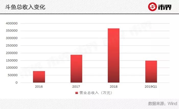 鬥魚上岸 遊戲 第5張