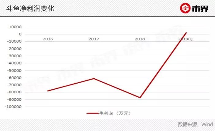 鬥魚上岸 遊戲 第4張