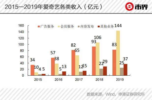 隱秘的角落裡，藏著網劇賺錢密碼 娛樂 第8張