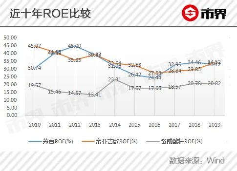 貴州茅臺是如何登上神壇的？ 財經 第5張