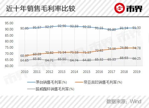 貴州茅臺是如何登上神壇的？ 財經 第3張