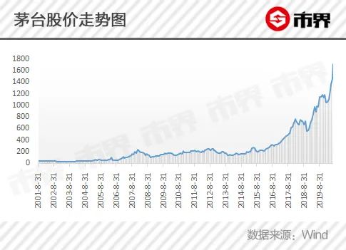 貴州茅臺是如何登上神壇的？ 財經 第7張