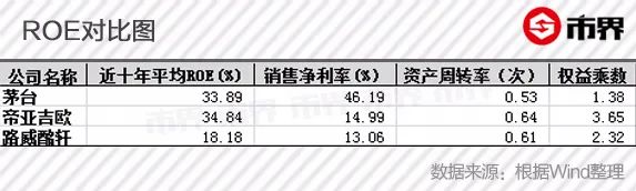 貴州茅臺是如何登上神壇的？ 財經 第6張