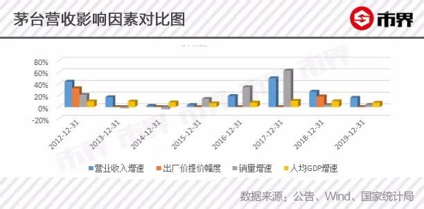 貴州茅臺是如何登上神壇的？ 財經 第9張