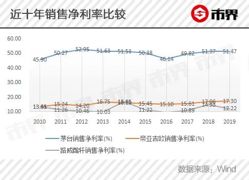 貴州茅臺是如何登上神壇的？ 財經 第4張