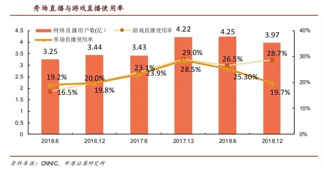 虎牙鬥魚背後的直播江湖 遊戲 第6張