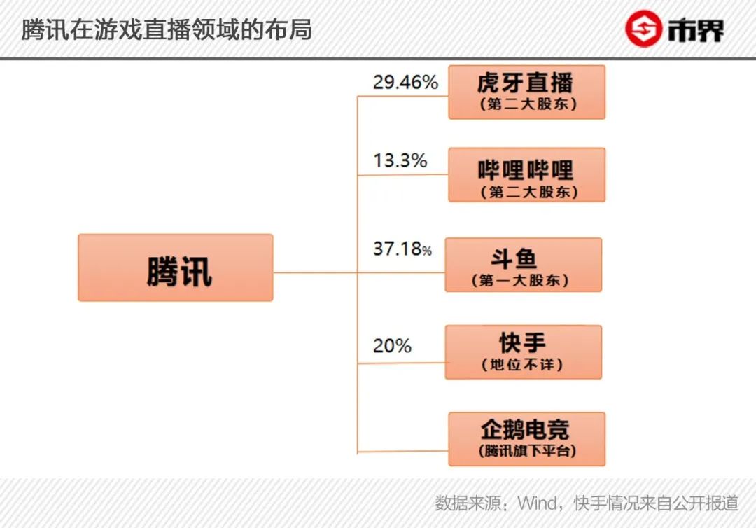 虎牙鬥魚背後的直播江湖 遊戲 第10張