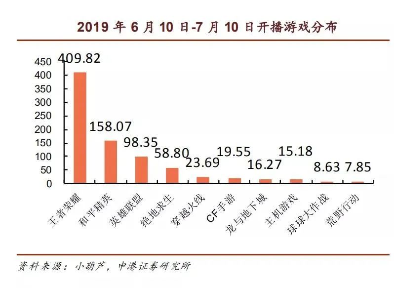 虎牙鬥魚背後的直播江湖 遊戲 第9張