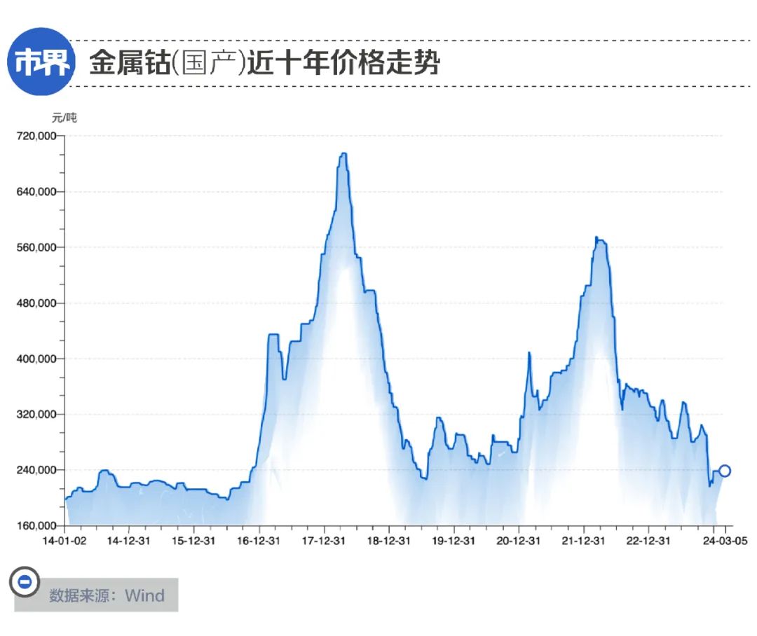 2024年08月05日 华友钴业股票