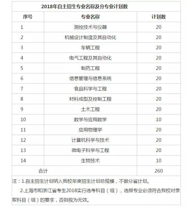 合肥招生自主工业大学是本科吗_合肥工业大学自主招生_合肥自主招生学校名单