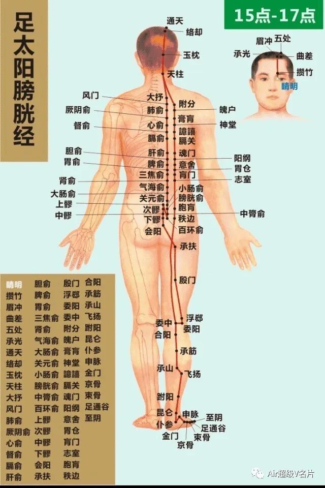 古法经络|你真的了解足太阳膀胱经、足少阴肾经吗？