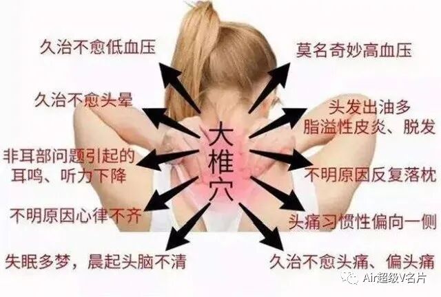 后脑勺一旦凸起，会堵塞七条经络！轻则肩周炎，手麻，重则脑淤血