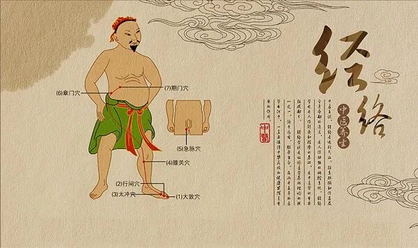 疏通经络到底有多重要？身体不舒服！80%的答案都在这里！