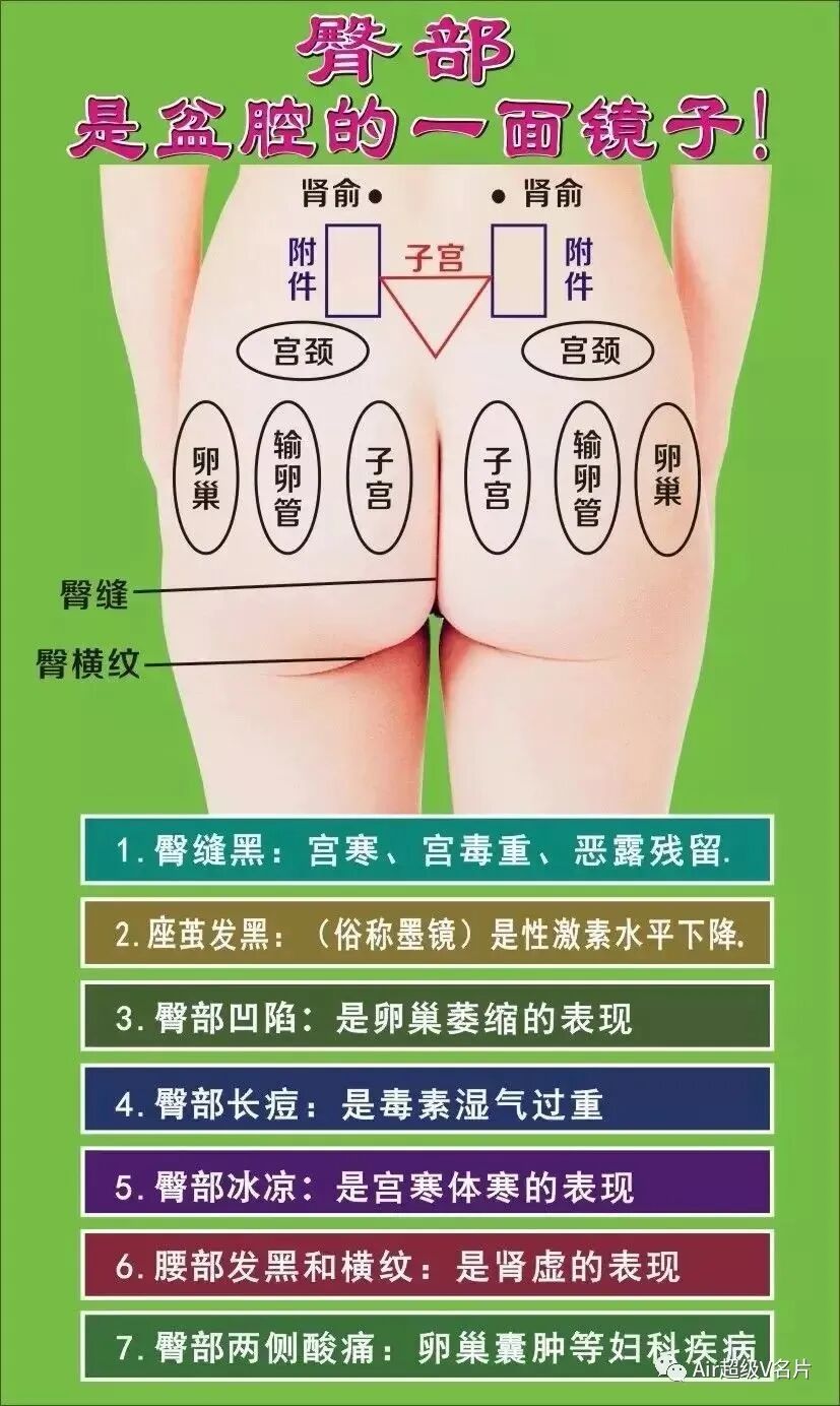 古法经络|臀部毒素堆积会招致哪些危害？